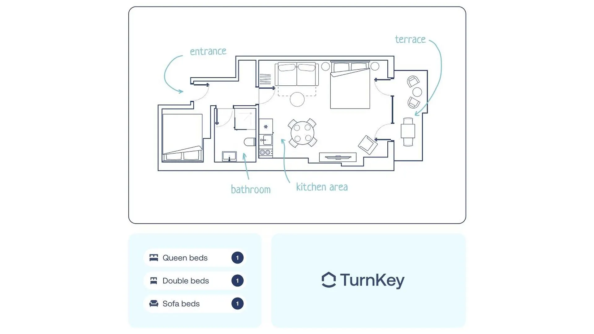Turnkey I Letna Park Apartments Praga